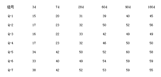 石灰石粉、混凝土、機(jī)械