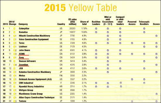 工程機(jī)械、混凝土、徐工、三一