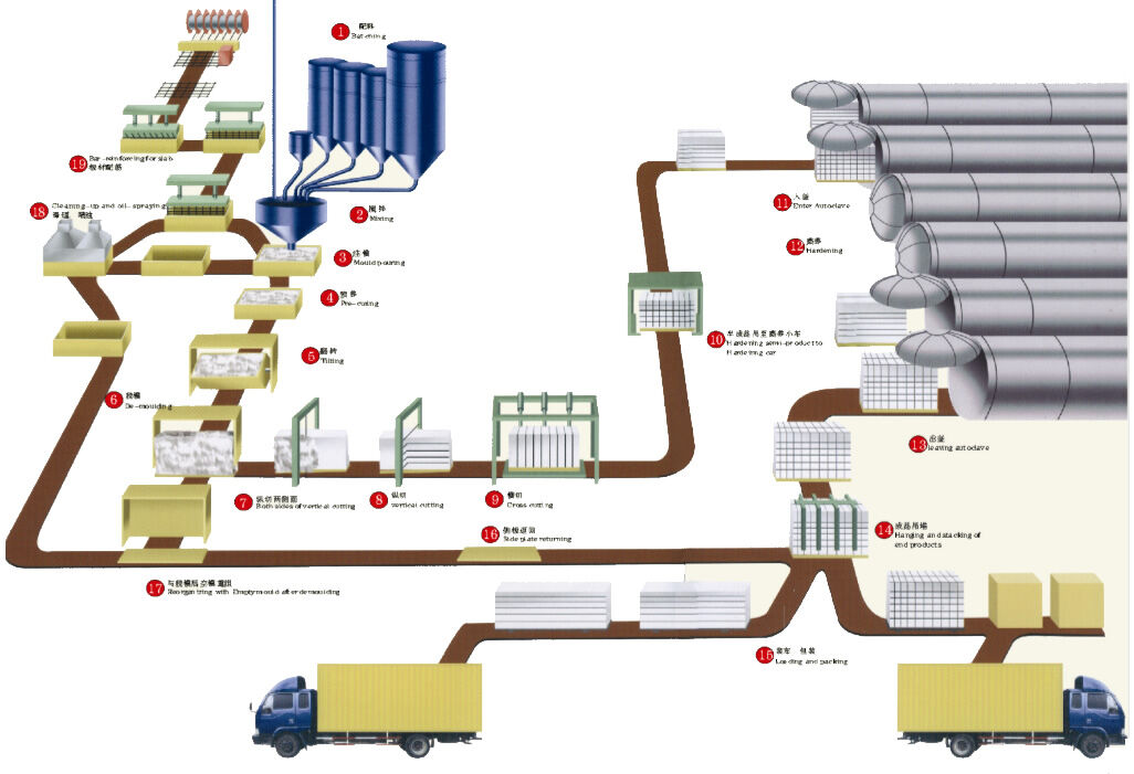 混凝土、加氣混凝土