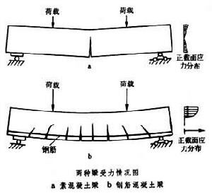 混凝土、泵、泵站