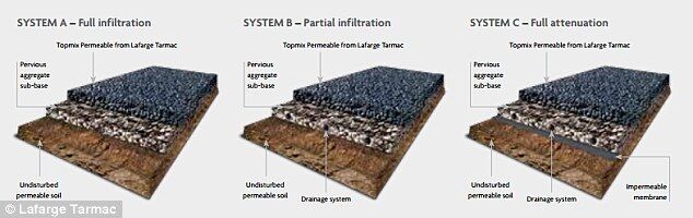 混凝土、新型混凝土