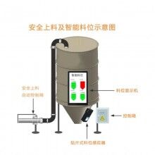 混凝土攪拌站地磅系統(tǒng)，攪拌站ERP管理系統(tǒng)，商砼站思偉軟件系統(tǒng)